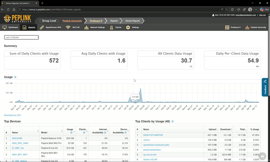 Device reports — an executive usage summary over 7/30/90/180/365 days.